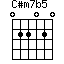 C#m7b5