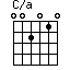 C/a
