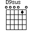 D9sus