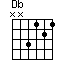 Db