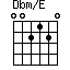 Dbm/E