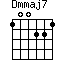 Dm(maj7)