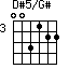 D#5/G#