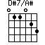 D#7/A#