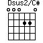 Dsus2/C#