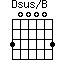 Dsus/B