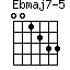 Ebmaj7-5
