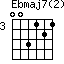 Ebmaj7(2)