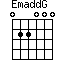 EmaddG