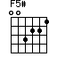F5#