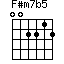 F#m7b5