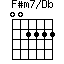 F#m7/Db