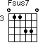 Fsus7