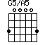 G5/A5