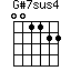 G#7sus4